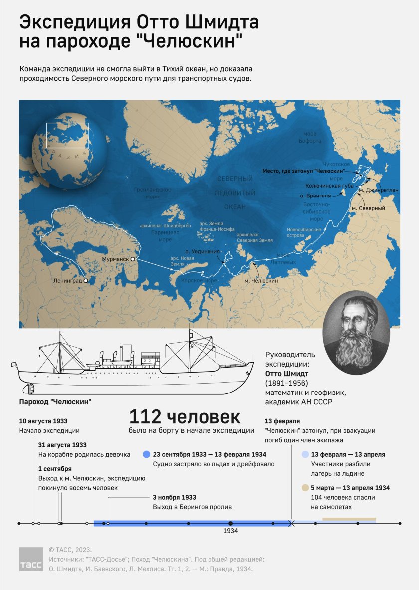 Экспедиция Отто Шмидта