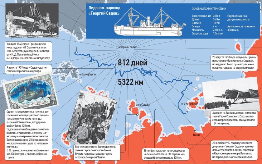 Северный морской путь ледоколы