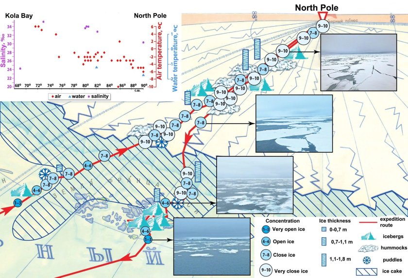 Атомный ледокол 50 лет Победы схема