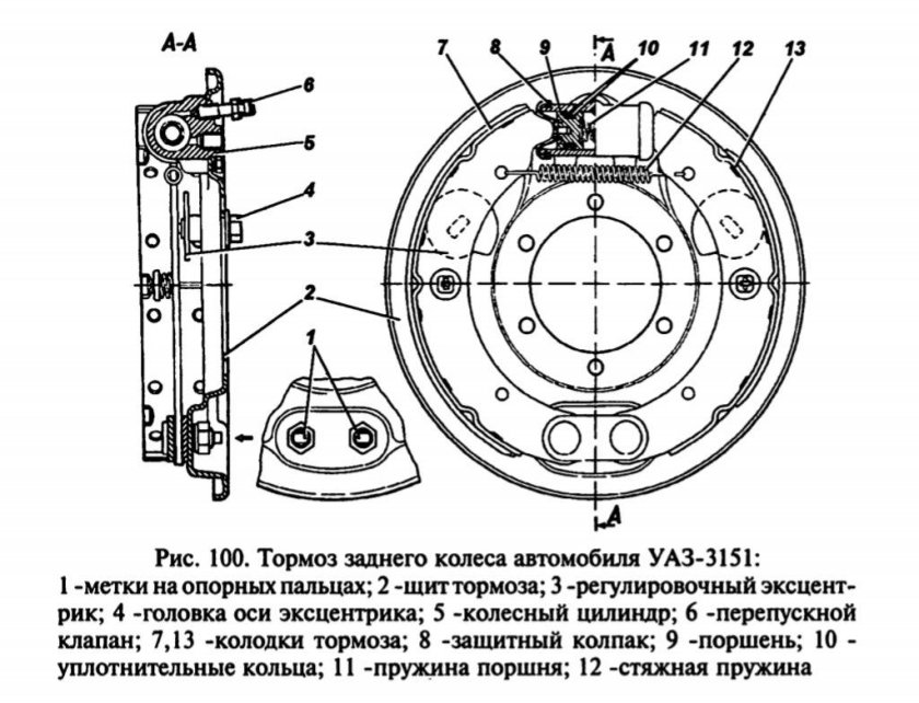 Эксцентрики тормозов УАЗ 469