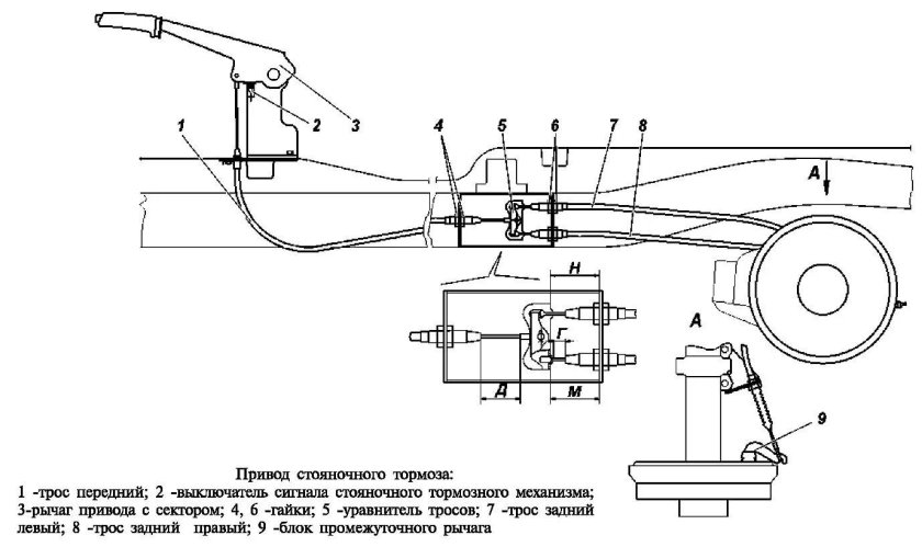 Привод ручного тормоза УАЗ Патриот