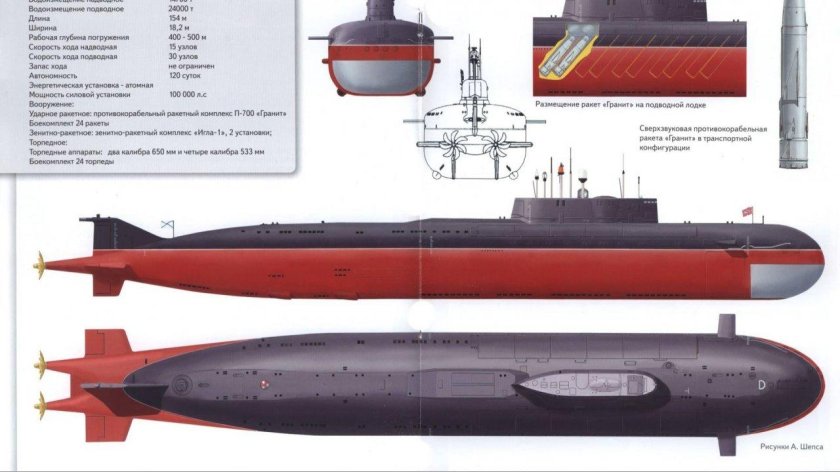 Подводные лодки проекта 949а Антей схема