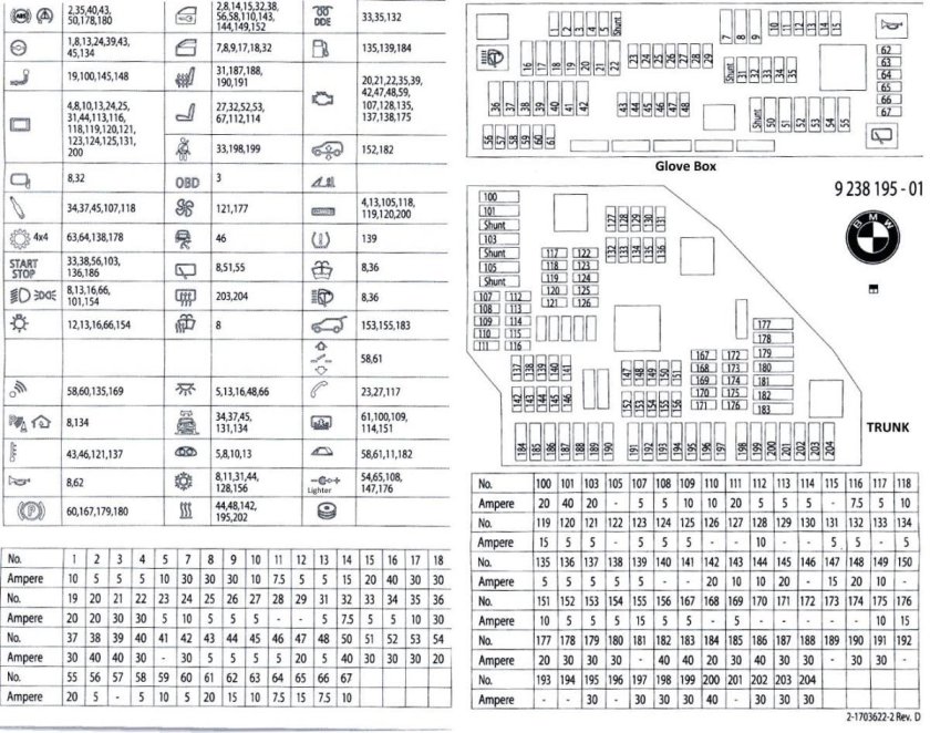Схема предохранителей BMW f10