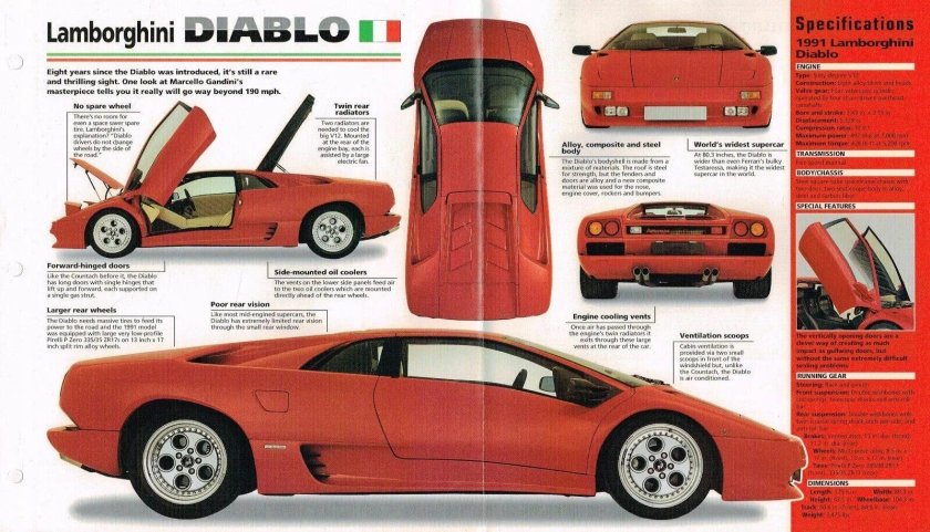 Lamborghini Diablo 1990 чертеж