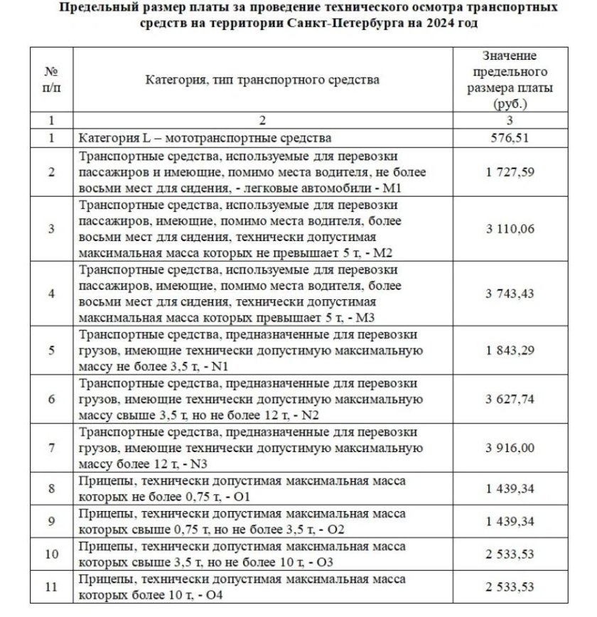 Сколько стоит техосмотр на машину
