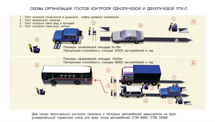 Схема досмотра транспортных средств