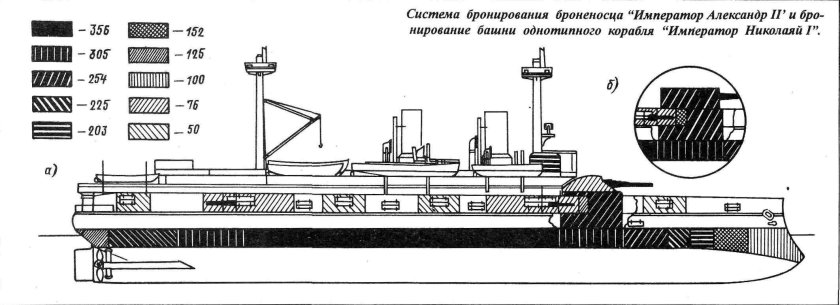Броненосец Александр 2 чертежи