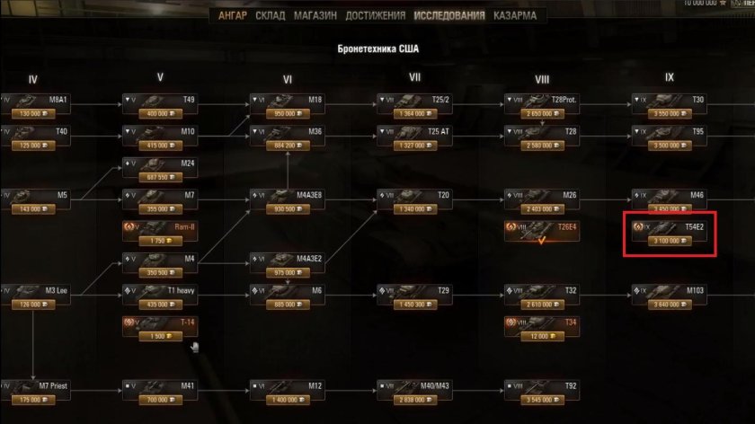 Ветка американских танков в World of Tanks