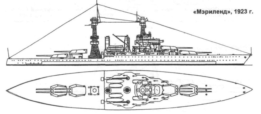 Линкоры типа «Колорадо»