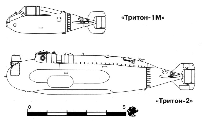 Тритон 1м подводная лодка