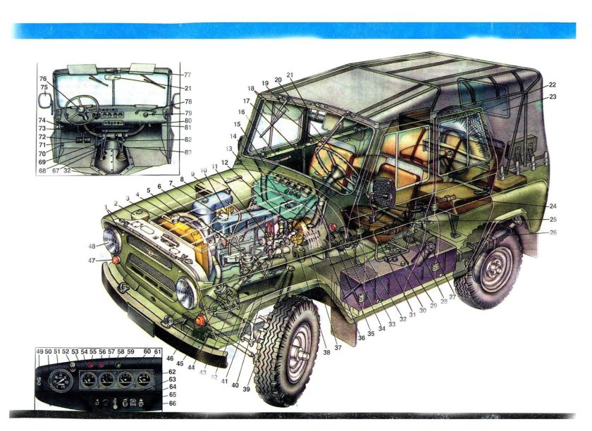 УАЗ 469 строение