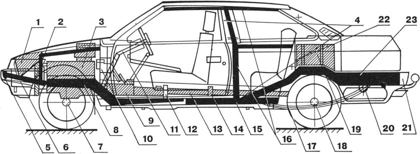 Компоновка автомобиля ВАЗ 2108