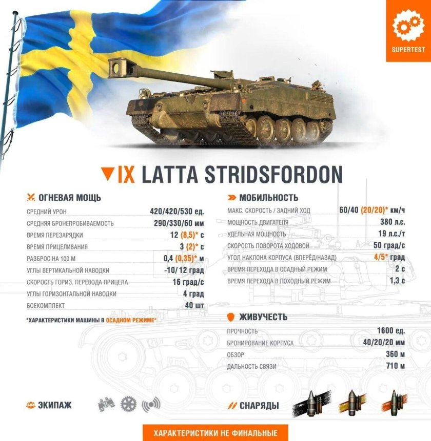 Танк Latta Stridsfordon