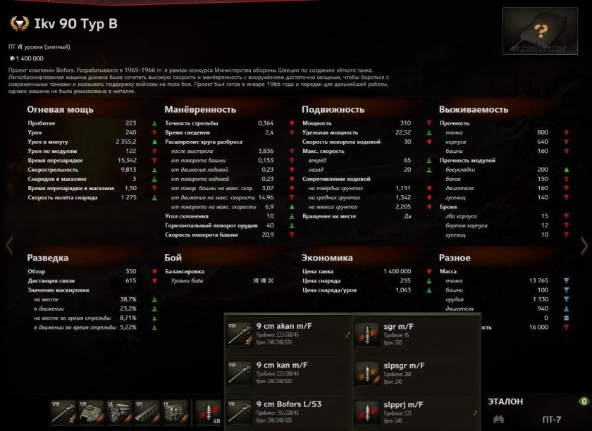 Шведская ветка в World of Tanks