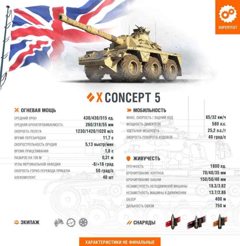 Колесный танк Concept 5