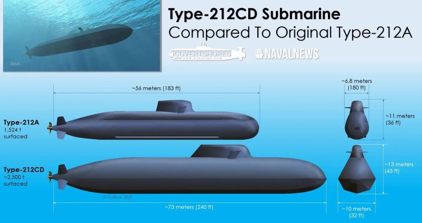 Type 212cd Submarine