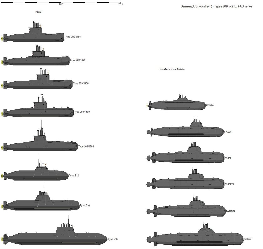 Подводная лодка типа 209/1400
