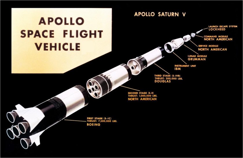 SLS Saturn v