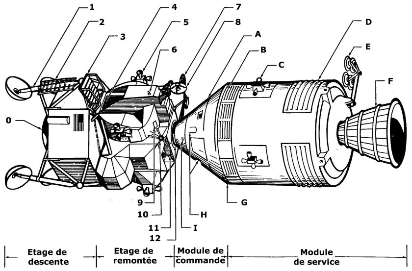 Чертеж лунного модуля Аполлон 11