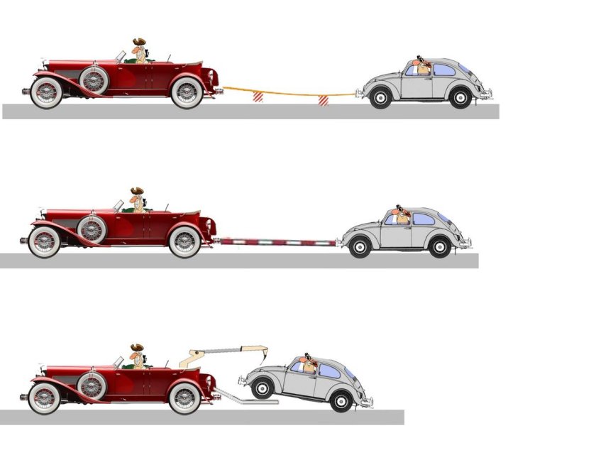 Гибкая сцепка и жесткая сцепка