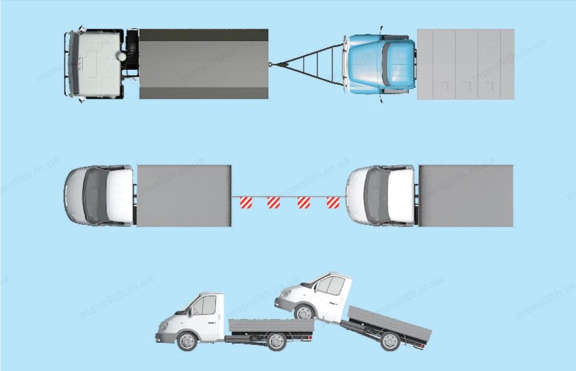 Буксировка грузового автомобиля
