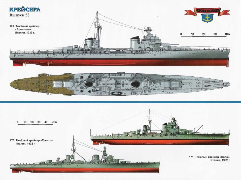 Тяжелые крейсера второй мировой войны