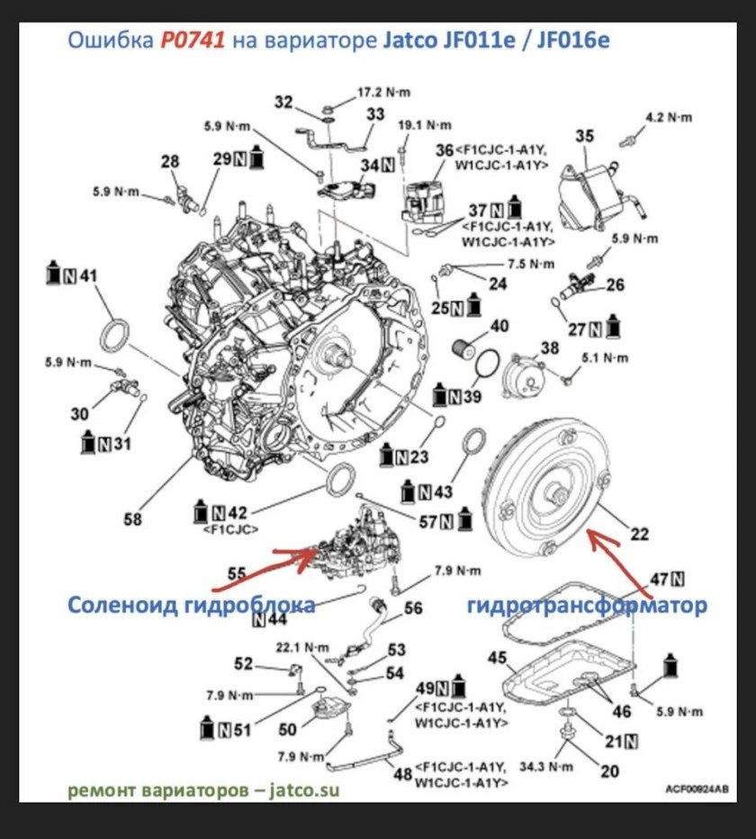 Вариатор Митсубиси Аутлендер 2.4 схема