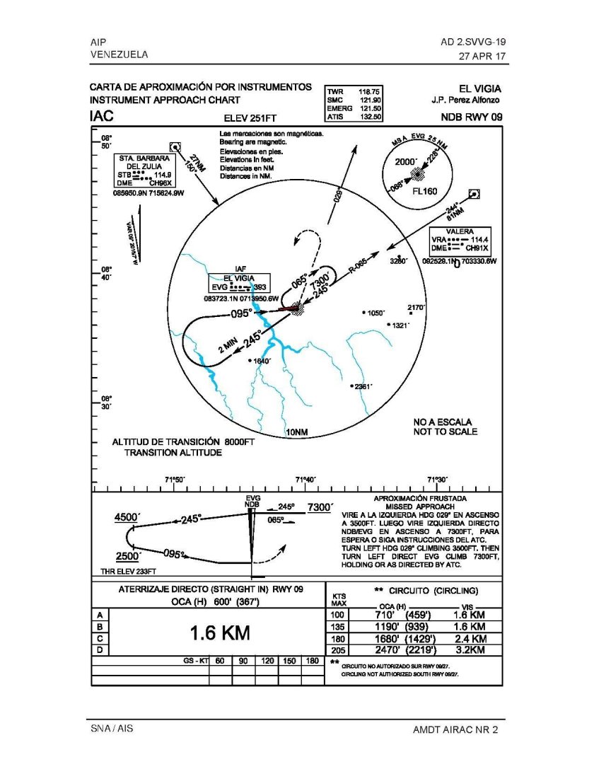 Approach Chart