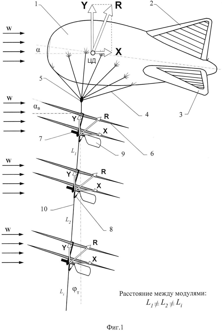 Схема применения аэростатного комплекса
