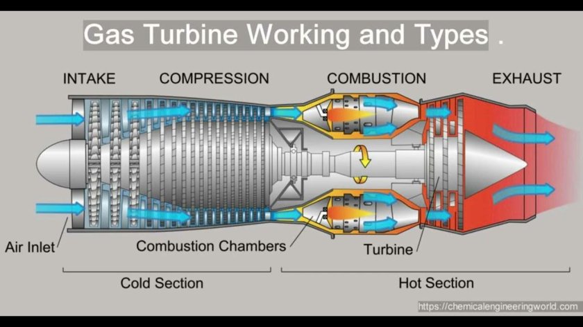 Турбореактивный двигатель самолета