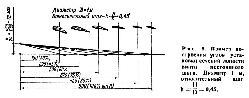 Чертеж самодельного гребного винта