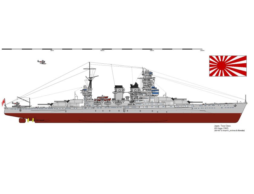 Линкоры типа Ямато