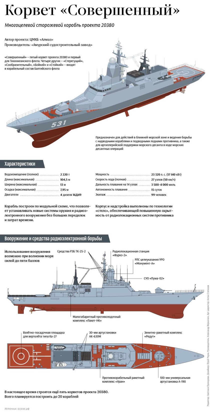Корвет 20380 корабль