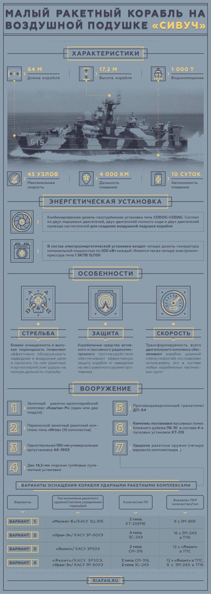 МРК проекта 1239 сивуч