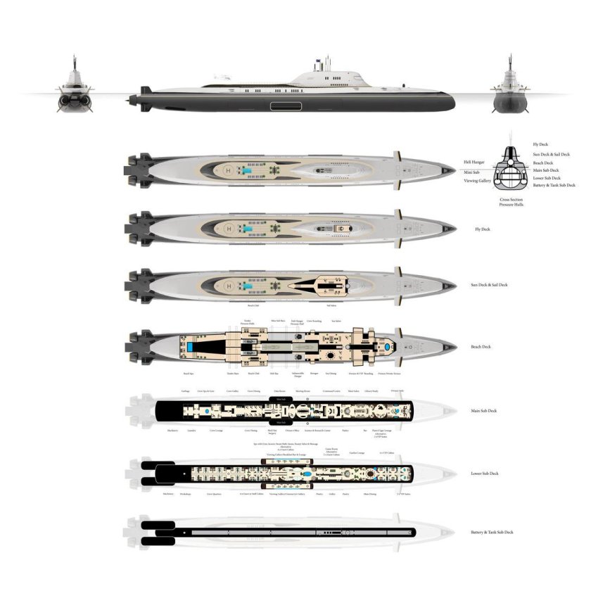 Подводная лодка Migaloo m7