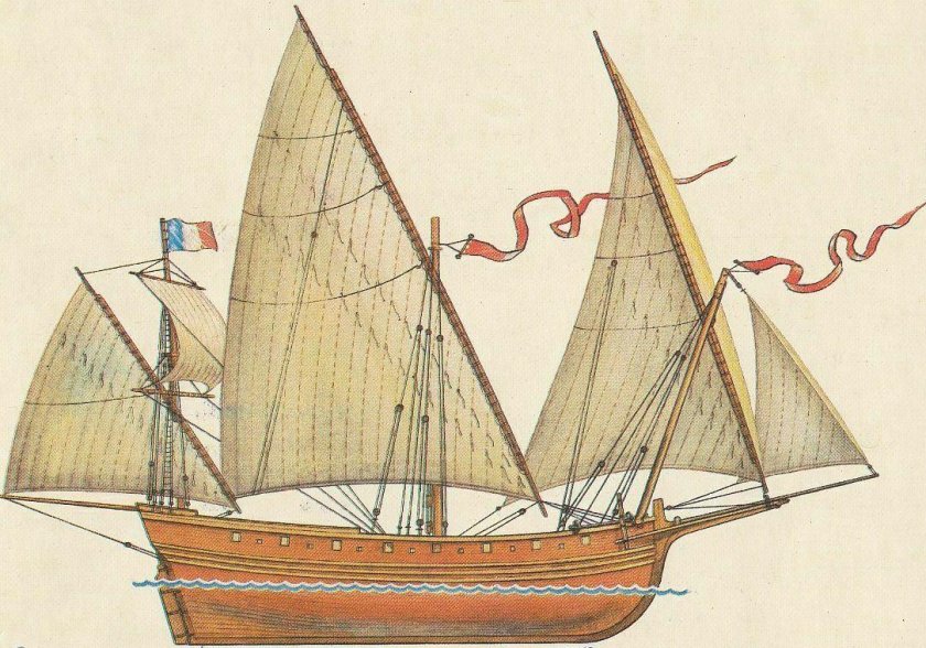 Пинк корабль 18 века