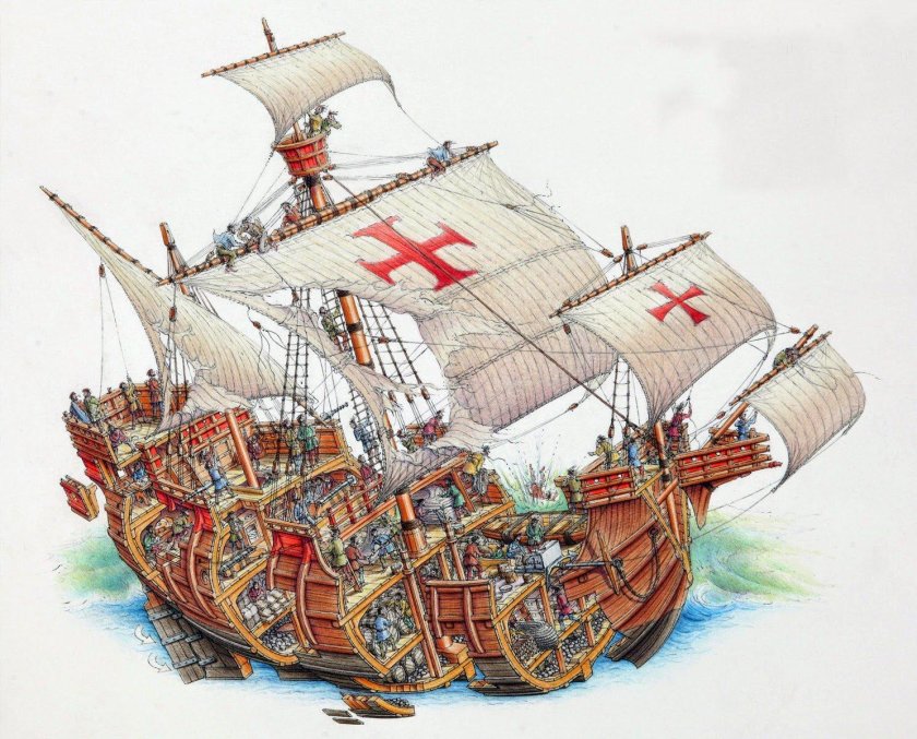 Каравелла и каракка 16 века