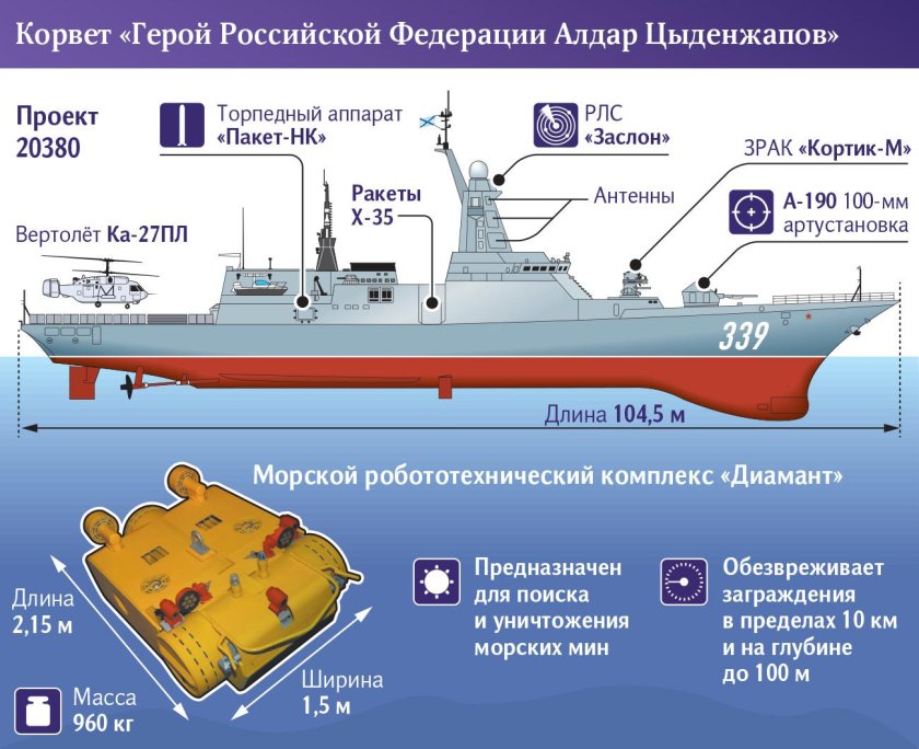 Корвет 20380 Стерегущий