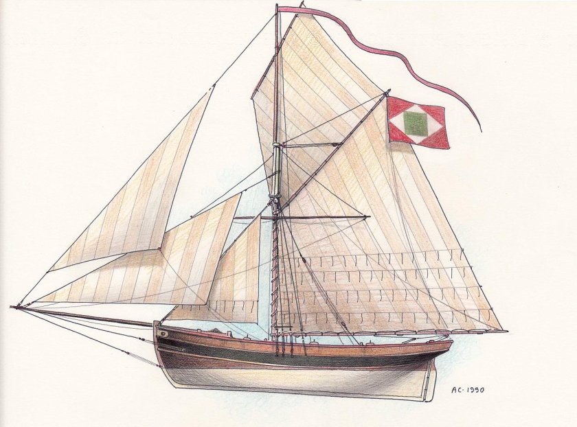 Куттер судно парусное