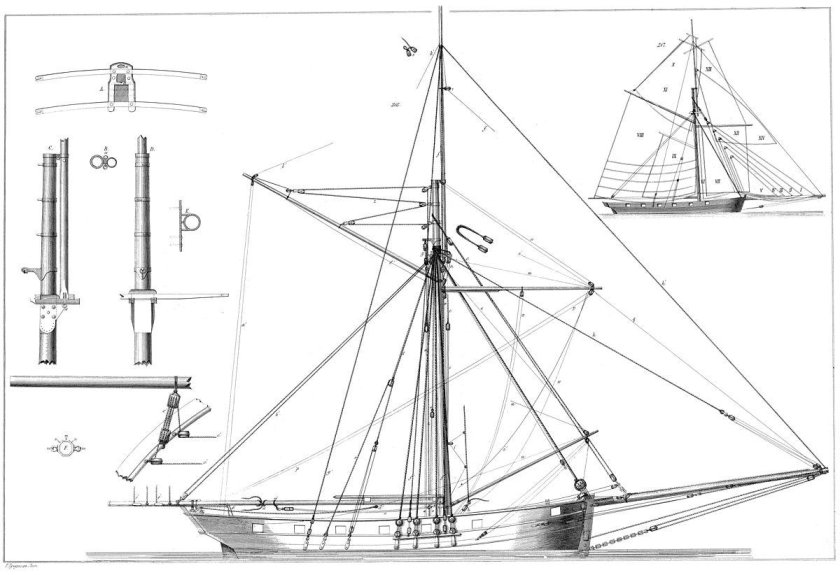 Парусное вооружение шхуны