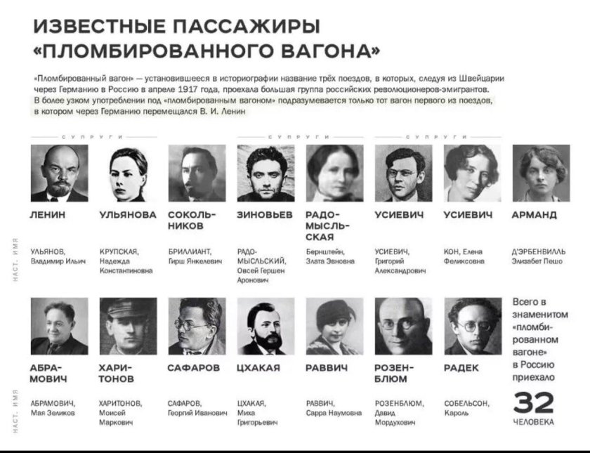 Настоящие фамилии Большевиков революции