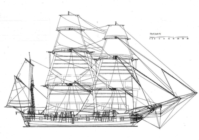 HMS Beagle чертежи
