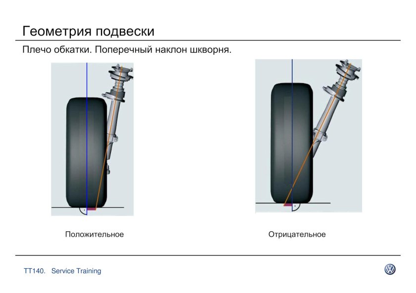 Геометрия подвески
