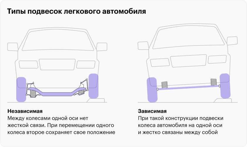 Типы подвески автомобиля