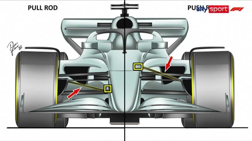 Pull Rod подвеска