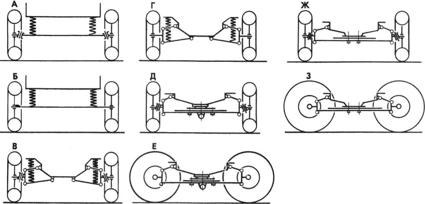 Независимый Тип подвески