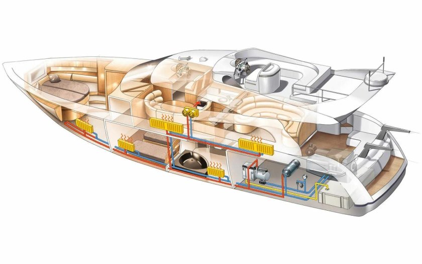 Яхта моторная Першинг