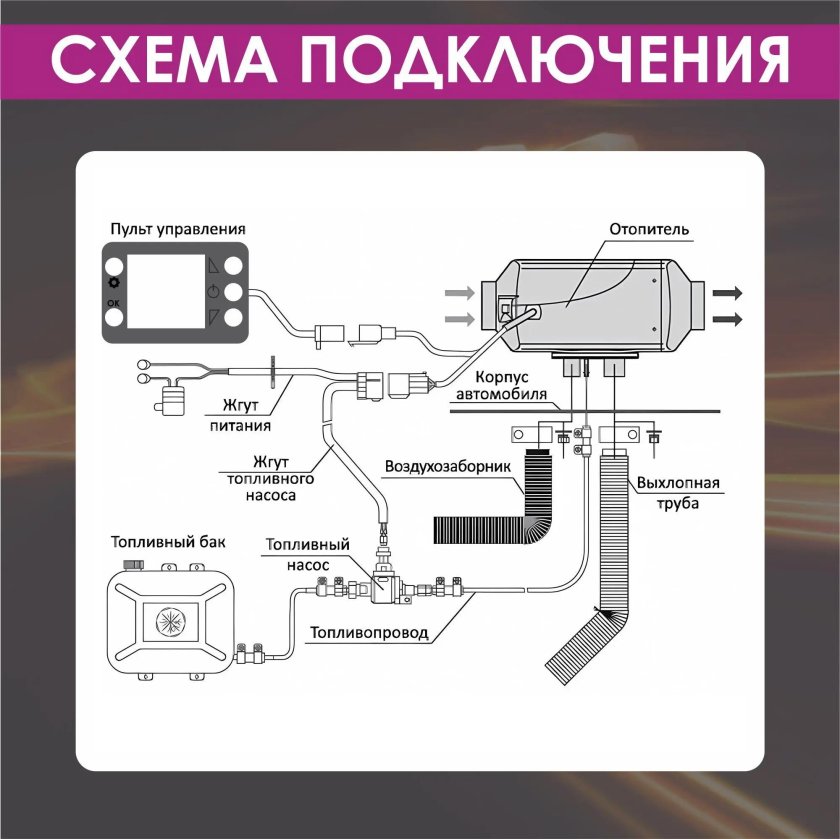 Автономный отопитель сухой фен 12v габариты