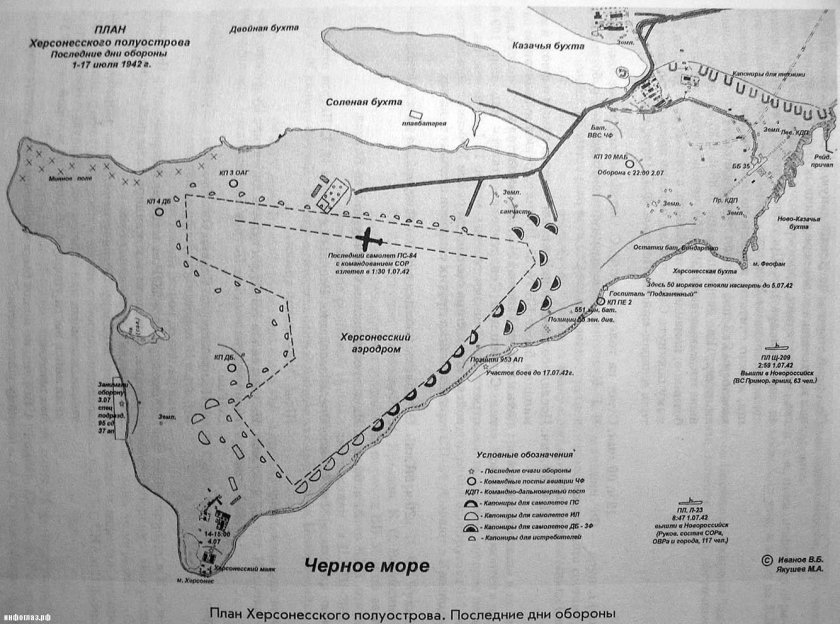 Зенитная батарея 1942