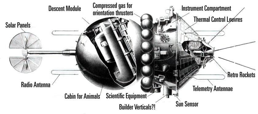 Космический аппарат Гагарина Восток-1